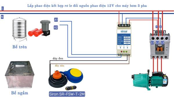 Sơ đồ lắp đặt phao điện chống cạn chống tràn cho máy bơm 1 pha và 3 pha – Hướng dẫn chi tiết an toàn chuẩn kỹ thuật