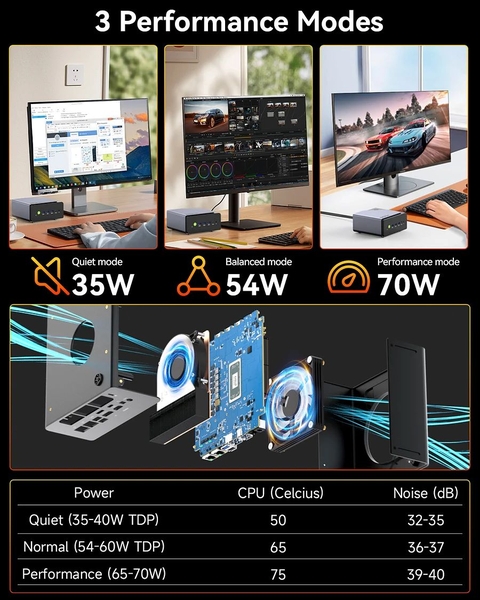 Mini PC GMK NucBox K12 Ryzen 7 H255 | Nava Store NAVA STORE - Mini PC ...