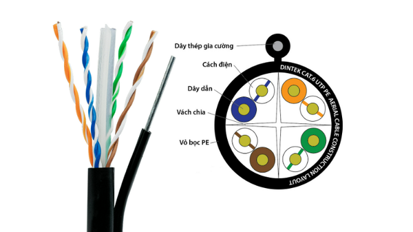 Cáp mạng treo ngoài trời Dintek CAT.6 UTP 305m (1101-04057)