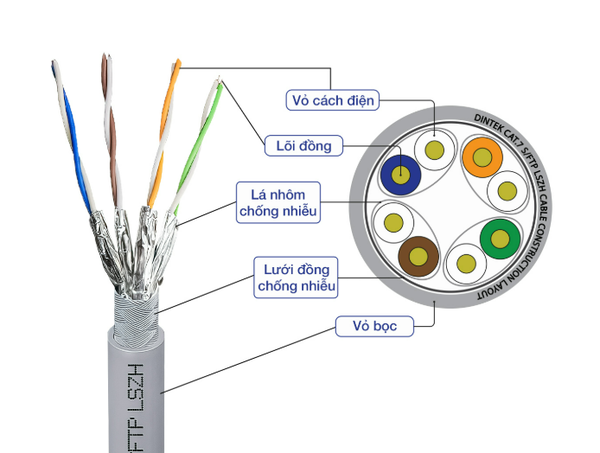 Cáp mạng Dintek PowerMAX7 4P Cat7 SFTP 23AWG LSZH DCA 305m 1105-05007