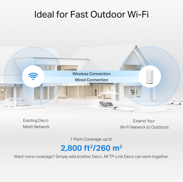 Deco BE25-Outdoor Router Mesh WiFi 7 Ngoài trời/Trong nhà BE5000