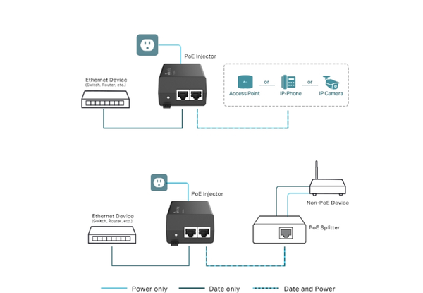 Bộ chuyển đổi POE TP-link TL-POE160S