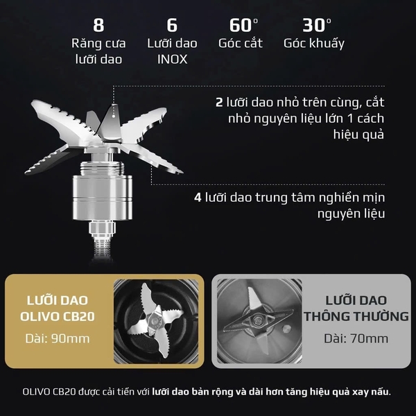 Máy làm sữa hạt OLIVO CB20 - Dung tích 1.75 lít - Công suất 2000W - Hàng chính hãng bảo hành 24 Tháng
