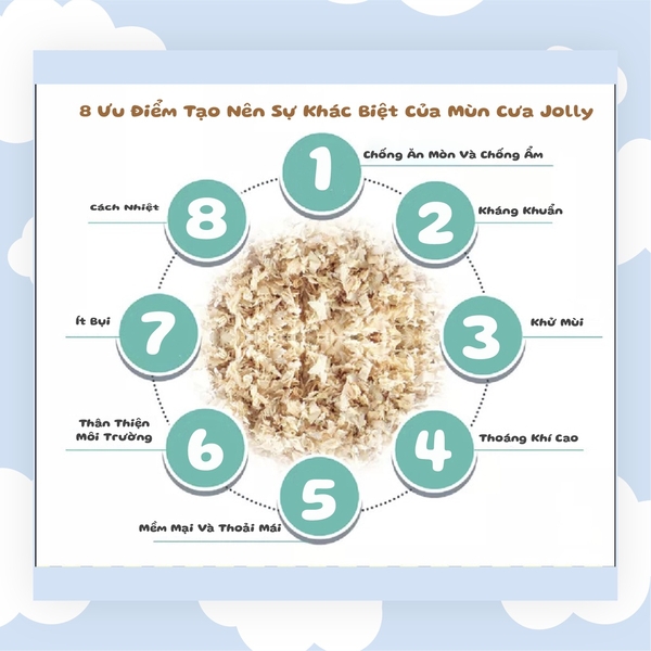 Mùn Cưa Gỗ Bạch Dương Hiệu Jolly Lót Chuồng Cho Thỏ, Bọ Ú, Chinchilla, Hamster