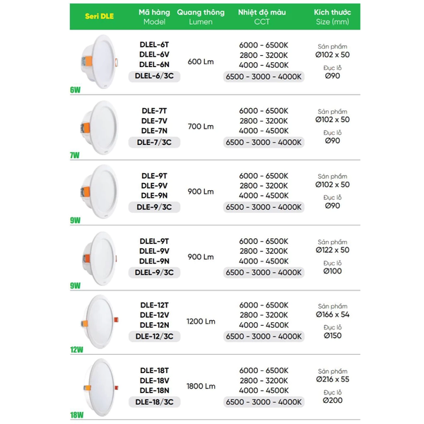 DLE-12V - LED Downlight âm trần nhựa 12W ASV