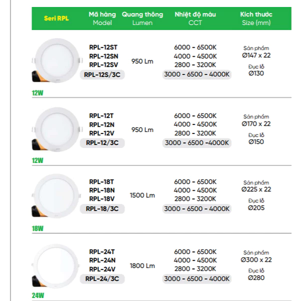 RPL-18/3C - LED Panel âm trần nhôm mặt tròn 18W 3 MÀU