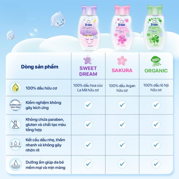 Dầu massage em bé D-nee Sakura Hồng 200ml (0M+)