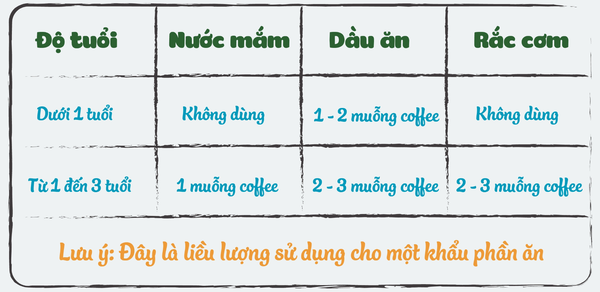 Gia vị rắc cơm Thuyền Xưa vị Phô mai 19g cho bé trên 1 tuổi