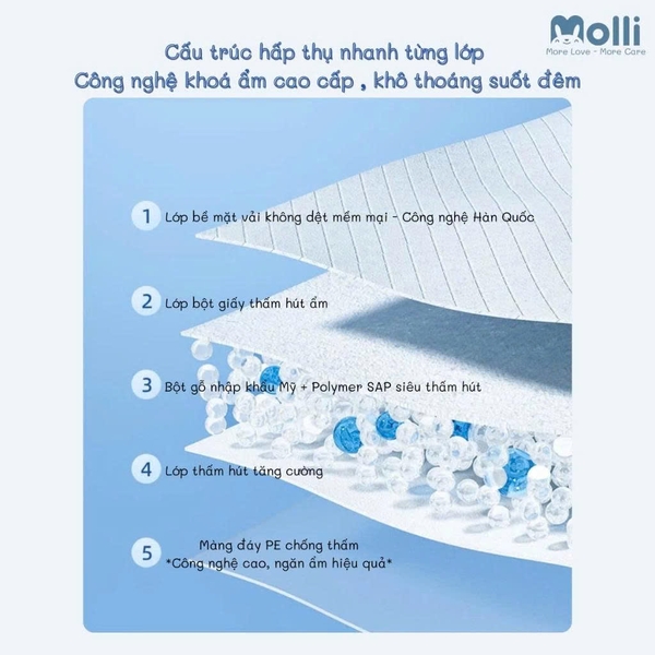 Miếng Lót Chống Thấm Dùng Một Lần Molli Cho Bé