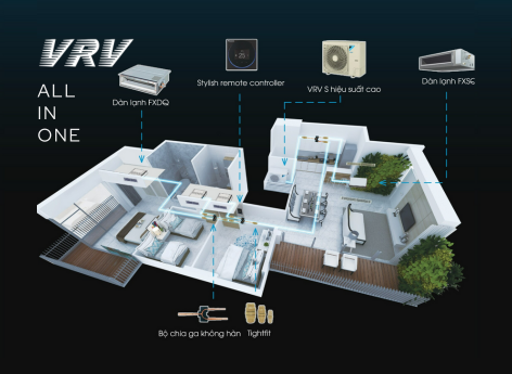 HỆ THỐNG ĐA KẾT NỐI MULTI NX - VRV
