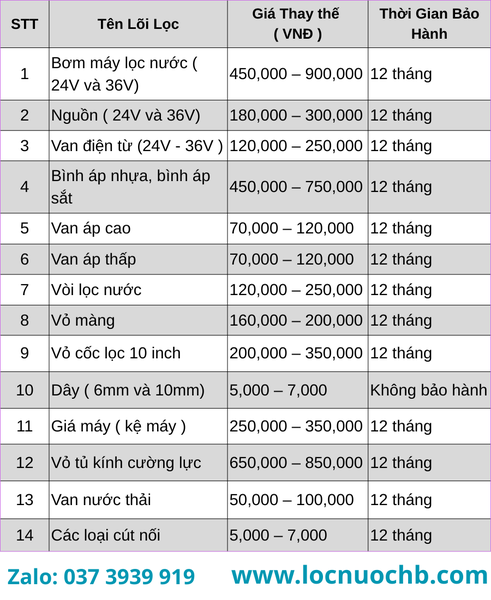 bảng giá thay thế linh kiện máy lọc nước hyundai tại nhà