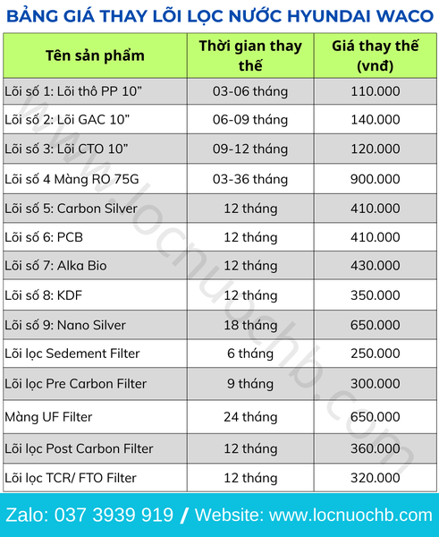 Bảng giá thay thế lõi lọc nước Hyundai Waco