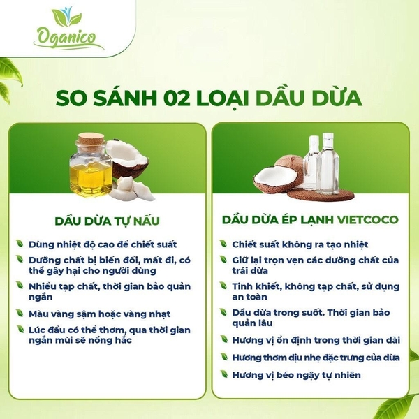 DẦU DỪA VIETCOCO- Nấu Ăn - Dưỡng Tóc , Dương Da 250ml uy