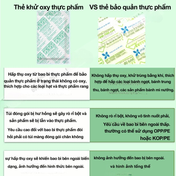 Gói hút ẩm/Thẻ Bảo quản thực phẩm/ Túi bảo quản chống ẩm mốc thực phẩm