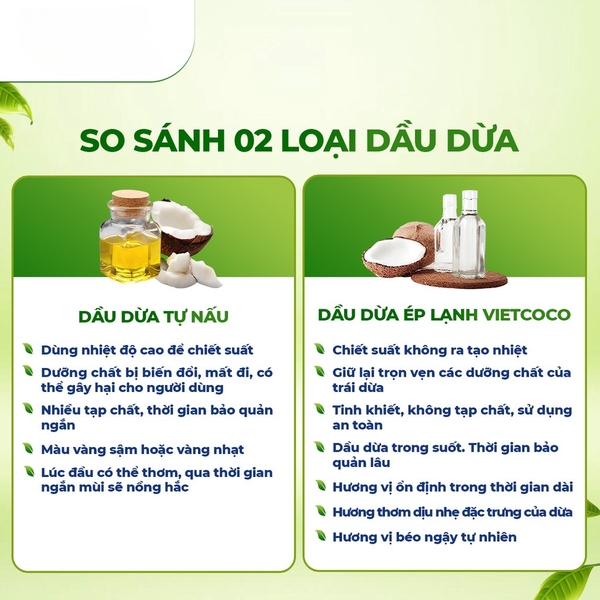 Dầu dừa tinh khiết ép lạnh hữu cơ nguyên chất Vietcoco Premium dưỡng ẩm và chăm sóc tóc, da - Oganico