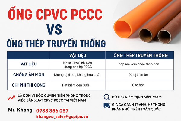 So sánh CPVC và ống thép trong hệ thống PCCC: Lựa chọn nào tối ưu hơn ...
