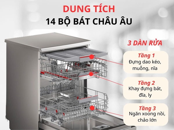 MÁY RỬA BÁT Bosch SMS6ECI11E