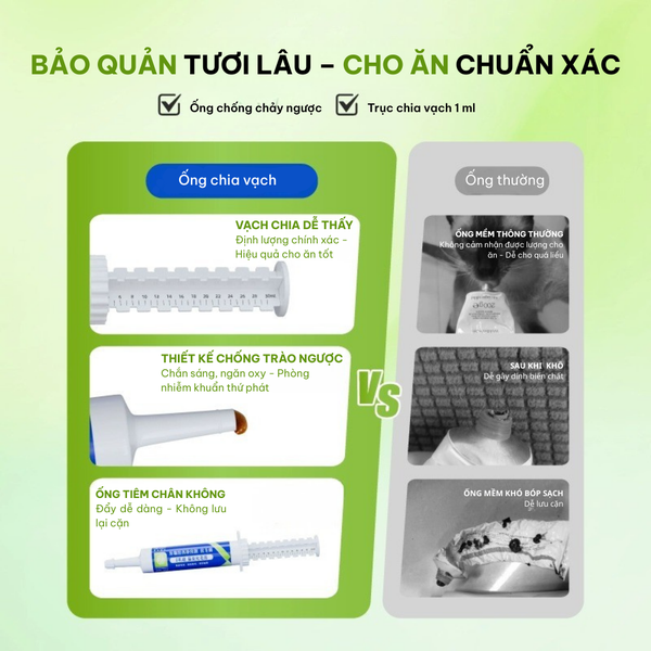 Dr.Vet-Gel dinh dưỡng hỗ trợ búi lông-Hairball Solution Nutritional Gel