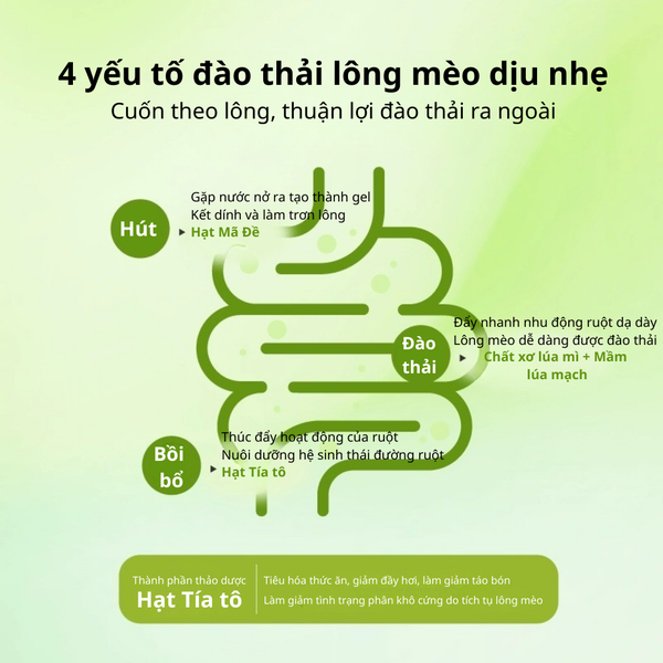 Dr.Vet-Gel dinh dưỡng hỗ trợ búi lông-Hairball Solution Nutritional Gel