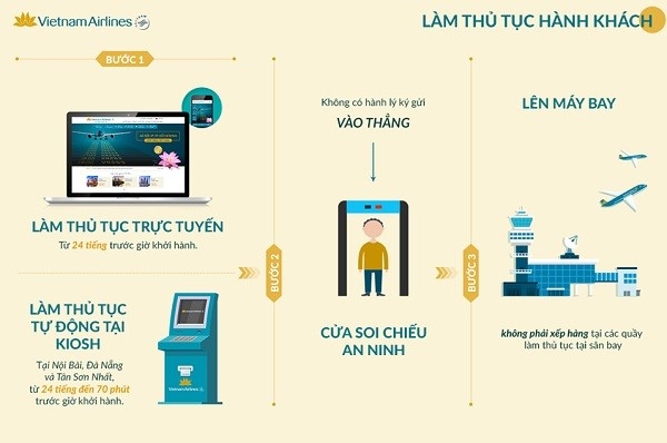 Hướng dẫn chi tiết cho người đi máy bay lần đầu 5