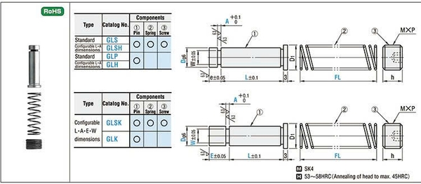 bản vẽ chốt GLH