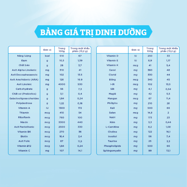 Sữa Enfamil A2 NeuroPro số 1 800g (Infant Formula, 0 - 6 tháng)