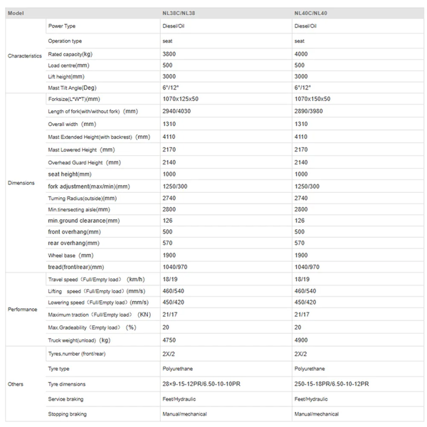 thong-so-xe-nang-dong-co-dau-CPCD38/40