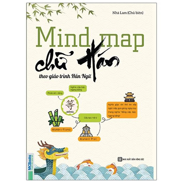 Mindmap Chữ Hán Theo Giáo Trình Hán Ngữ