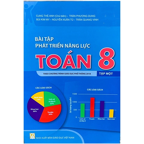 Bài Tập Phát Triển Năng Lực Toán Lớp 8 Tập 1 (Theo Chương Trình GDPT 2018)