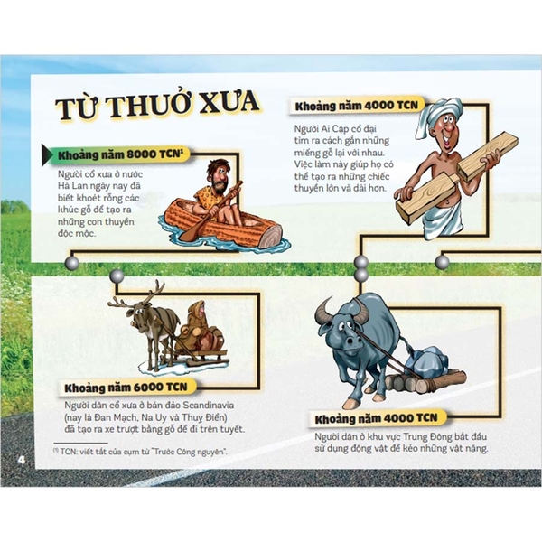 Cùng Quay Ngược Thời Gian - Tìm Hiểu Các Phương Tiện Giao Thông