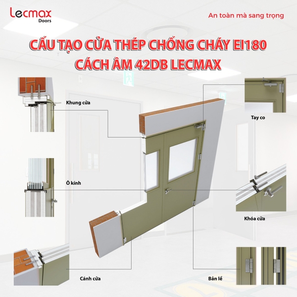 Cấu tạo cửa chống cháy