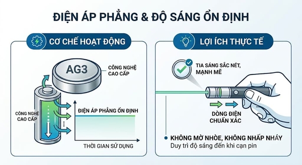 Ưu điểm của pin AG3 chính hãng