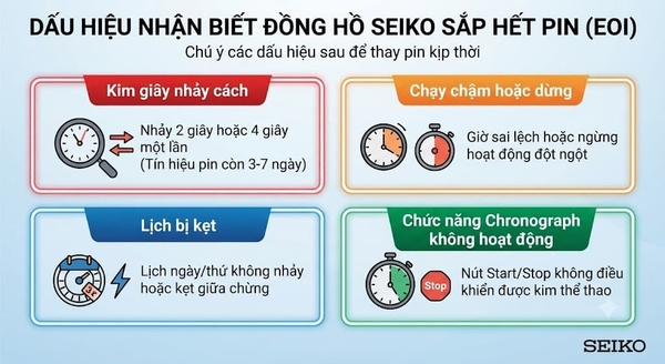 Các dấu hiệu đồng hồ Seiko sắp hết pin và cần thay pin mới
