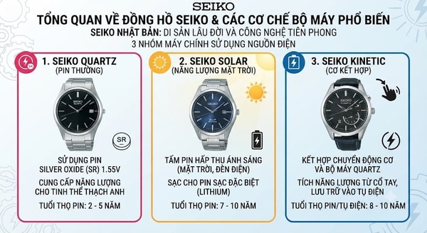 Đồng hồ SEIKO các loại khác nhau sẽ dùng pin khác nhau