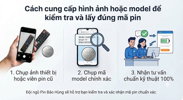 Cách cung cấp hình ảnh hoặc model để kiểm tra và lấy đúng mã pin