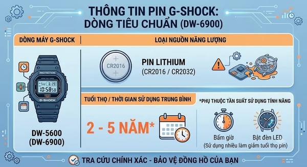 Pin đồng hồ G-Shock tiêu chuẩn sử dụng CR2016/2032 có tuổi thọ 2 - 5 năm