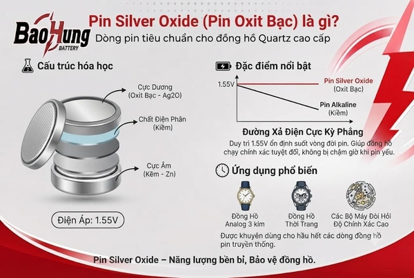 Đặc tính kỹ thuật của pin oxit bạc cho đồng hồ đeo tay