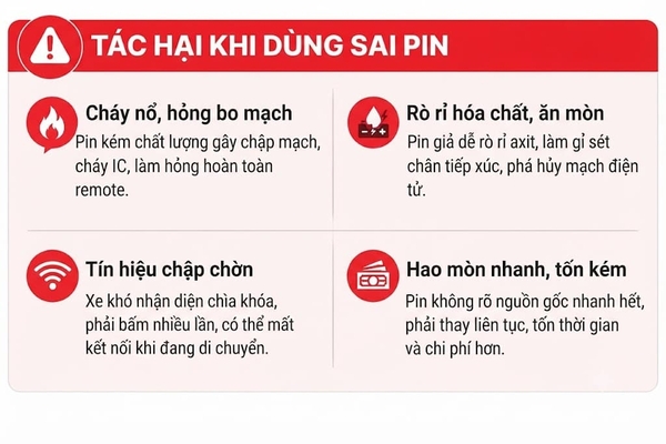 Các nguy hại khôn lường khi lựa chọn sai pin cho Smartkey xe Vision