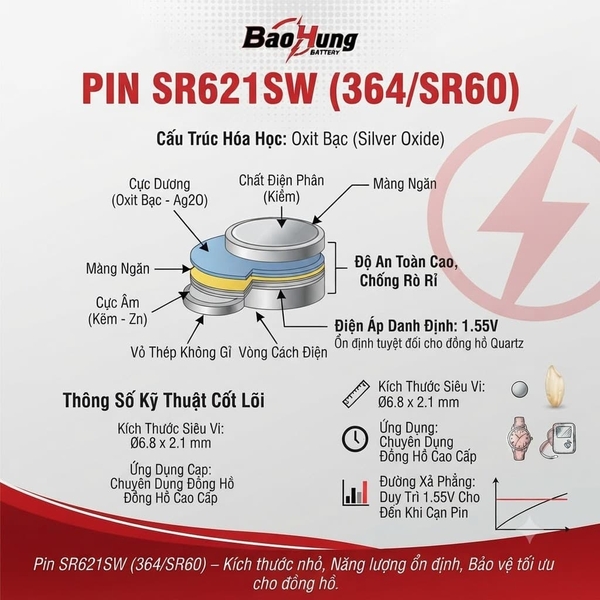 Đặc tính kỹ thuật của pin SR621SW