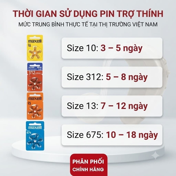 Pin trợ thính dùng bao lâu thì hết?