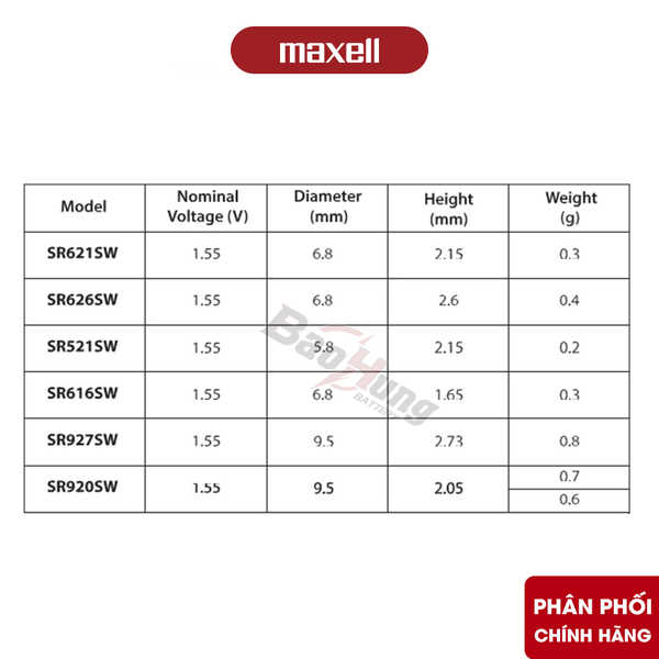 Pin Maxell SR721SW / 362 ( Vỉ 1 Viên ) - Hàng Chính Hãng
