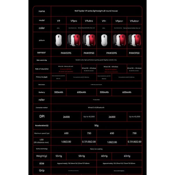 Chuột Gaming Không Dây Aula V9 Series - 3 Mode Kết Nối - PAW3950 - 8K ...
