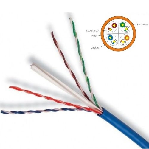 Dây mạng CAT 6E