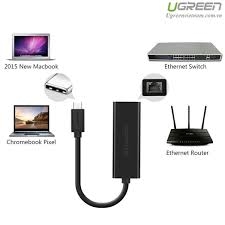 Bộ chuyển đổi từ USB TypeC 3.1 sang LAN Ugreen UG 30287