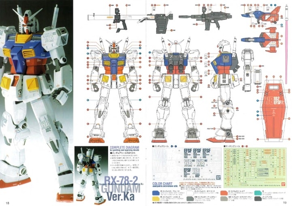 MG 1/100 RX-78-2 GUNDAM VER.KA