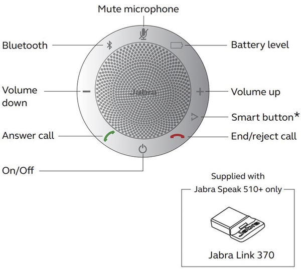 Micro kèm Loa Phòng Họp Bluetooth Jabra Speak 510 MS + Link