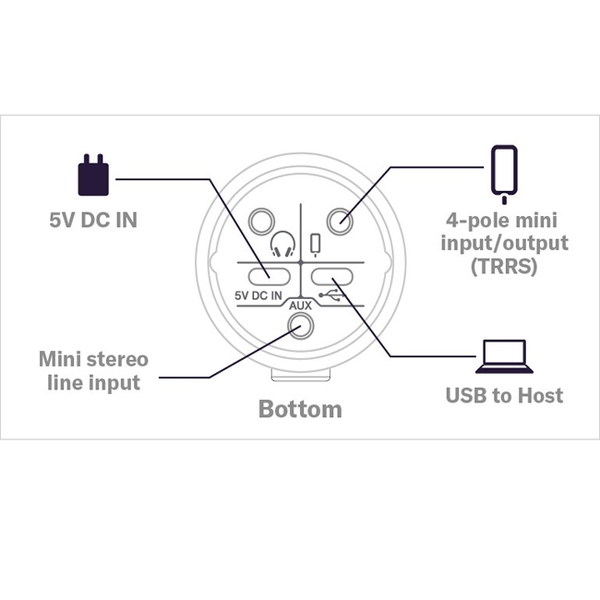 Micro USB Livestream Yamaha AG01