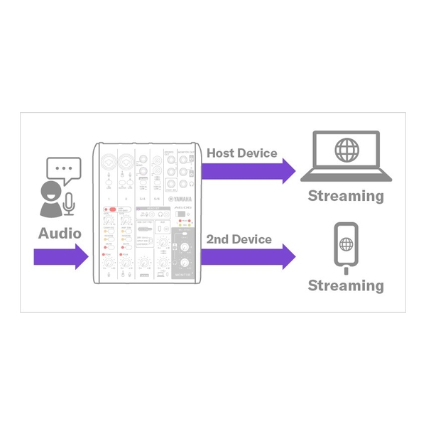 Mixer Livestream Yamaha AG06 MK2