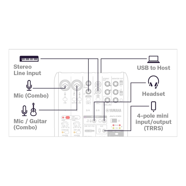 Mixer Livestream Yamaha AG06 MK2