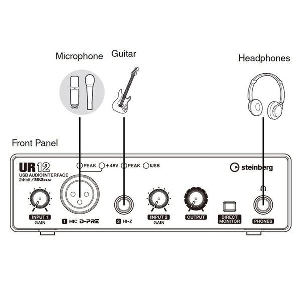 Soundcard phòng thu Steinberg UR12